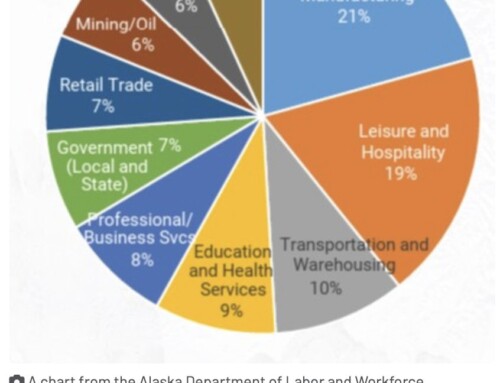 Nonresident hiring in Alaska hits new record, state analysis shows